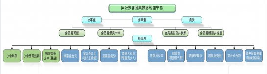济宁能源发展集团 2021年度财务等重大信息公告