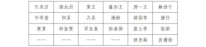济宁能源集团2025年社会招聘 “7007财务管理”和“7014土建工程管理”岗位线下面试人选公告